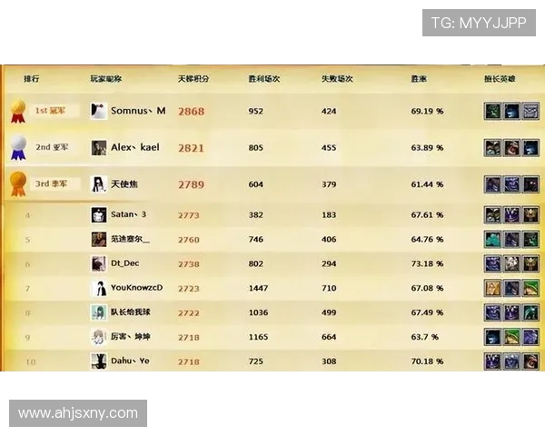 DOTA2节奏排行榜揭晓FPX强势跻身第六名引发热议