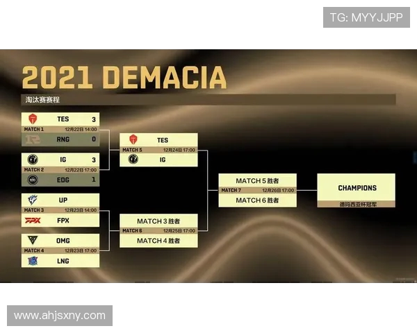 TES战队在Major赛积分榜上以60分稳居首位引发热议