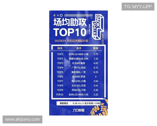 全明星赛最新积分榜JDG队以63分稳居第一名引发关注