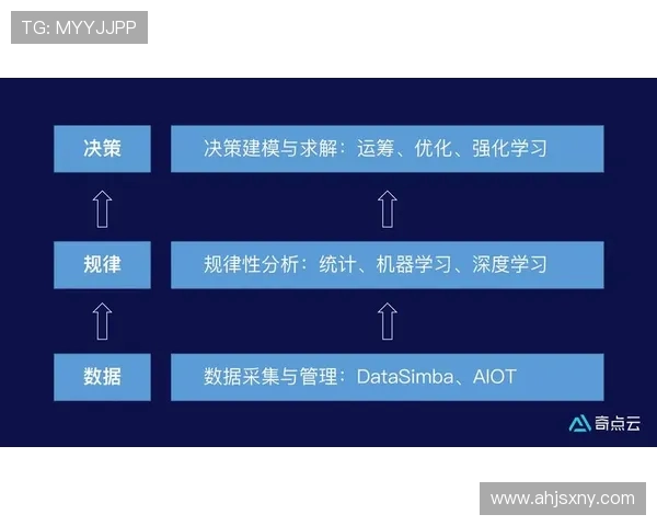 欧冠新球科技揭秘内置智能芯片实时追踪射门数据提升比赛分析效率 欧冠新球科技揭秘内置智能芯片实时追踪射门数据提升比赛分析效率